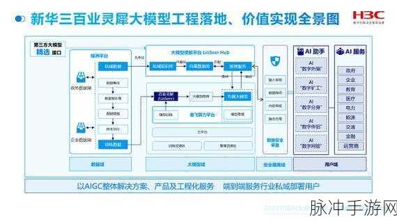 五大场景实战揭秘,指标平台如何赋能手游新体验