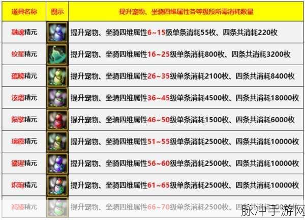 大话西游手游葫芦坐骑深度解析,属性、技能与获取全攻略