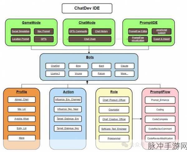 Ollama与vLLM,手游开发者的大模型推理框架之选