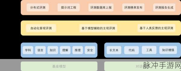 大型语言模型揭秘,标记化技术如何重塑手游交互体验