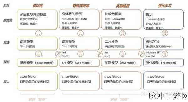 大型语言模型揭秘,标记化技术如何重塑手游交互体验