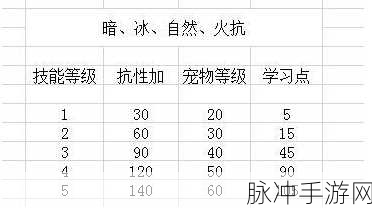 上古封神凝月职业深度解析,技能玩法全攻略