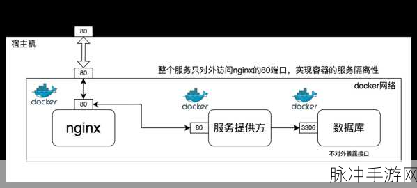 Nginx服务器HTTPS代理配置全攻略,手游玩家必备