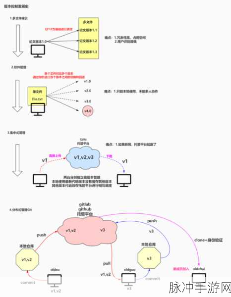 SeeGit助力手游开发者,Git仓库管理新纪元