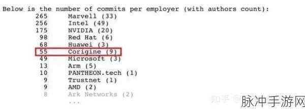 Intel DPDK揭秘,手游玩家的性能优化秘籍