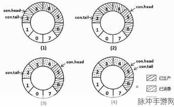 Intel DPDK揭秘,手游玩家的性能优化秘籍