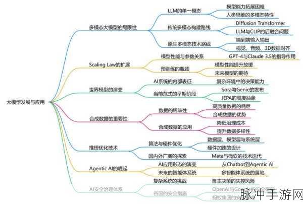 Falcon方法震撼登场,手游大型模型推理迎来速度与质量的双重飞跃