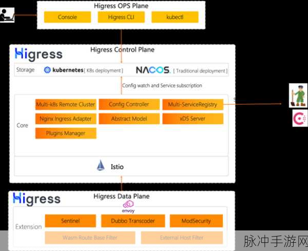 APISIX深度揭秘,云原生手游的API网关守护神
