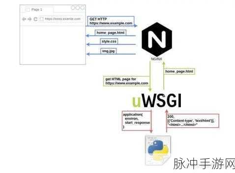 uWSGI探秘,C语言打造的WSGI服务器,手游开发新视角