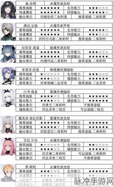 战双帕弥什宣叙妄响流派全攻略,解锁最佳战斗体验与角色配置