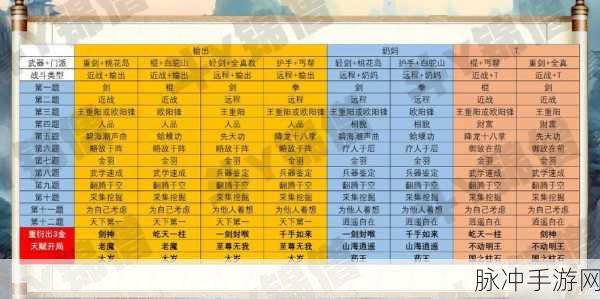 射雕江湖新篇章,门派选择全攻略与特色深度剖析