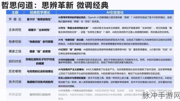 聊天助手进化论,探索从Co-Pilots到AI Agent的手游新纪元