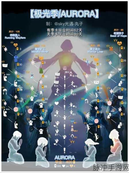 光遇欧若拉季落幕，动作领取全攻略
