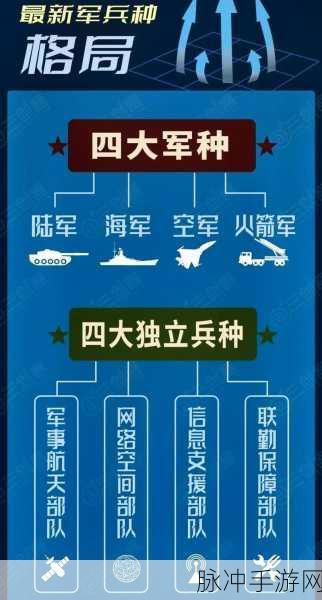 拼战三国志震撼革新,五大势力六大兵种战略体系全揭秘!