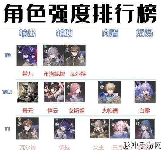 崩坏星穹铁道星海巡航强度解析