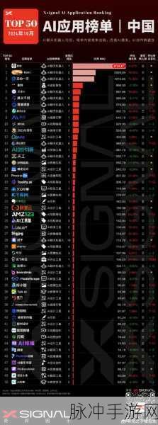 AI浪潮席卷游戏圈，超四成标普500企业财报现其身影