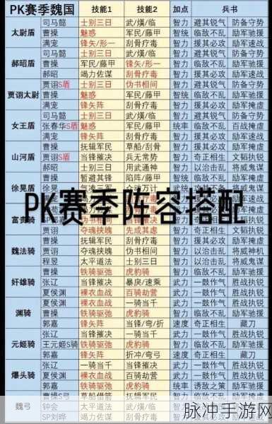 三国志战略版S9赛季T0阵容全解析
