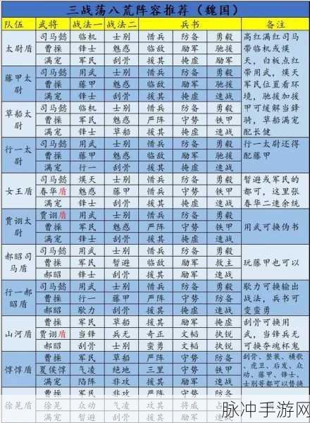 2024三国志战略版,武将搭配全攻略与配将表深度解析