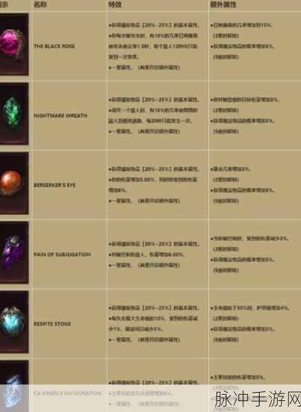 暗黑破坏神不朽传奇之旅,一星传奇宝石全揭秘