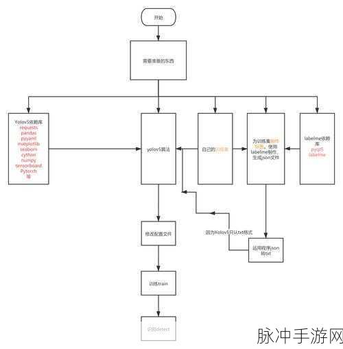PaddleX助力手游智能视觉升级,飞桨框架下的全流程探索