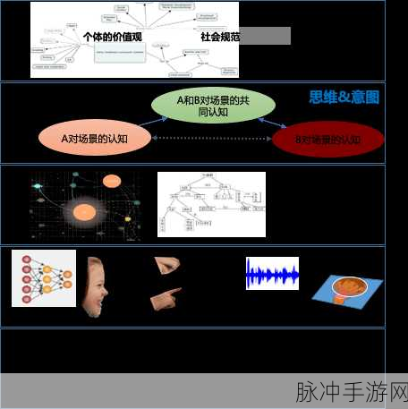 LangGraph震撼登场,重塑手游认知架构的里程碑