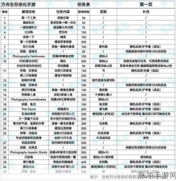 方舟生存进化，新手快速进阶全攻略