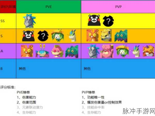 海岛纪元职业选择全攻略,打造你的专属冒险之旅