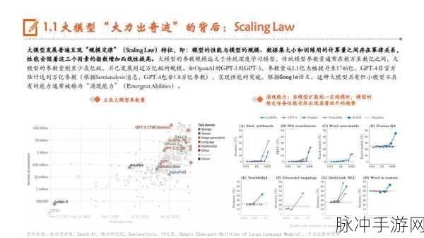AI背后的秘密武器,大模型训练数据集,解锁手游新纪元