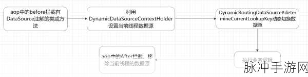 SpringBoot框架下多数据源配置,打造手游数据新纪元
