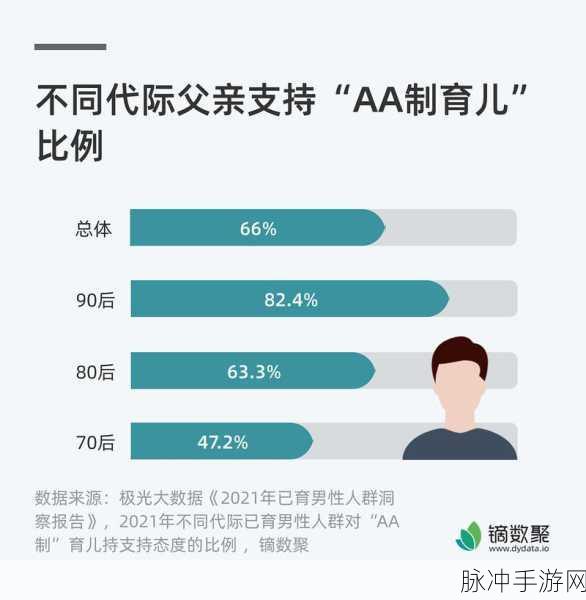 美国青少年迷上生成式AI手游,家长还在状况外?