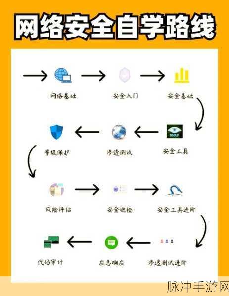 Wifuzz揭秘，手游玩家如何玩转无线网络安全测试