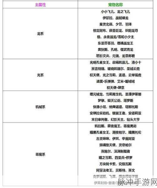洛克王国天梯,分数背后的段位秘密