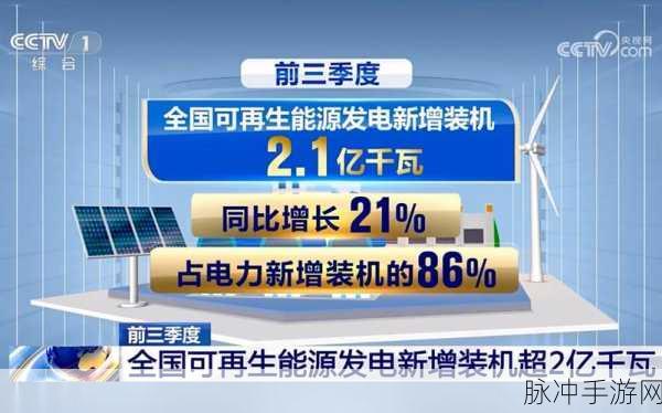 新能源风暴席卷全球,中国提前六年达成装机壮举