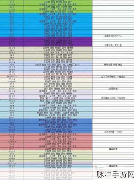 咸鱼之王85-10爬塔攻略,解锁通关秘籍