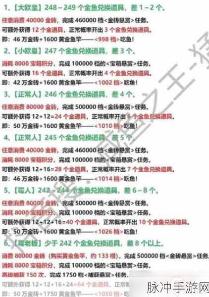 独家揭秘!咸鱼之王4月福利盛宴,最新兑换码礼包码全攻略