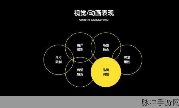 探索UIView动画奥秘,打造专属缓动效果的秘籍
