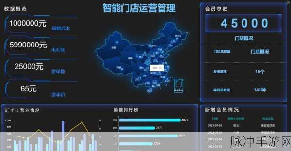 G2Plot探秘，手游数据可视化新纪元，图表构建的艺术