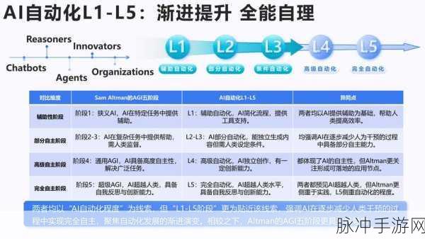 AI视频通话融入手游，探索未来社交新纪元的三条奇径