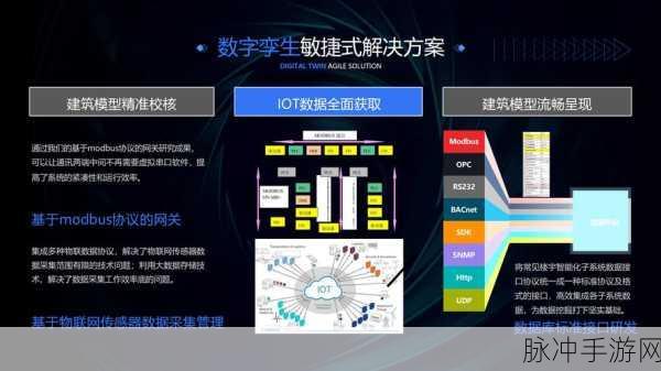 数字孪生，手游企业架构迭代的新引擎