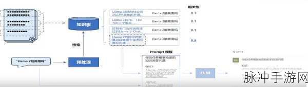RAG噪声,大型语言模型的双刃剑效应深度剖析