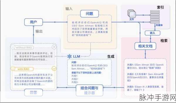 RAG噪声,大型语言模型的双刃剑效应深度剖析