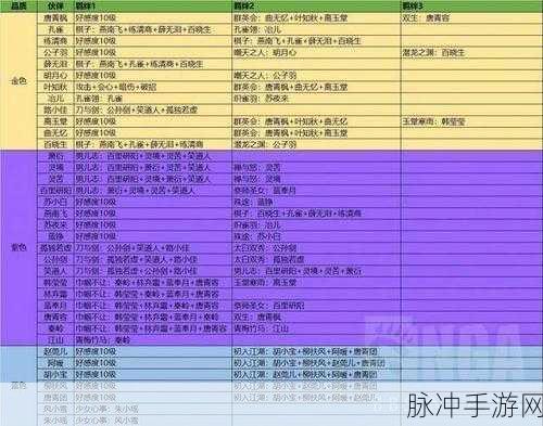 天涯明月刀,紫色心法全职业深度剖析与高效提升