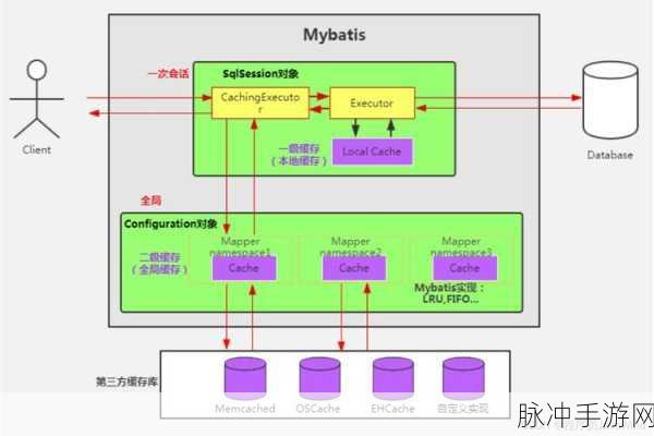 MyBatis架构下的一对多关系,解锁手游数据新玩法