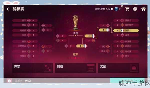 FIFA足球世界绿茵巨星挑战全攻略