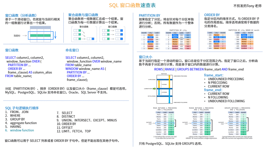 MySQL数据库优化神器来袭,mysqloa工具全解析