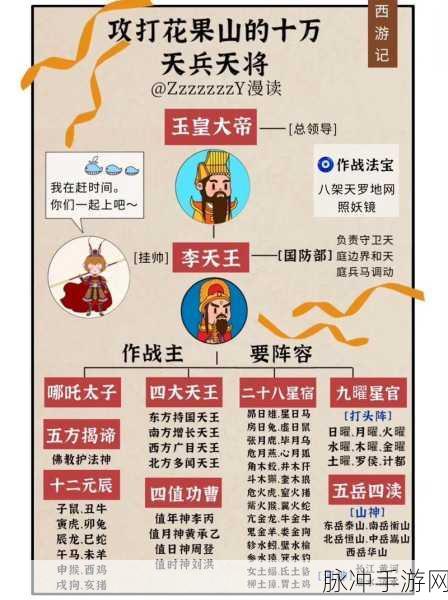 神仙道孙悟空生望值大揭秘,你了解多少?