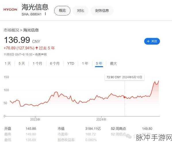 算力概念股风起云涌,中科曙光股价刷新手游玩家视野