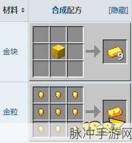 我的世界金锭获取全攻略,打造你的财富帝国