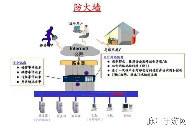 m0n0wall,游戏玩家的网络安全守护神——嵌入式防火墙系统深度解析