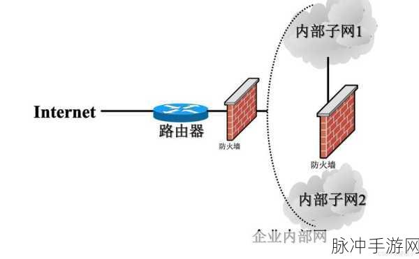 m0n0wall,游戏玩家的网络安全守护神——嵌入式防火墙系统深度解析